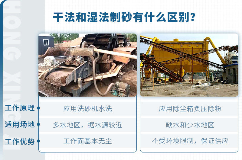 干法制砂與濕法制砂區(qū)別